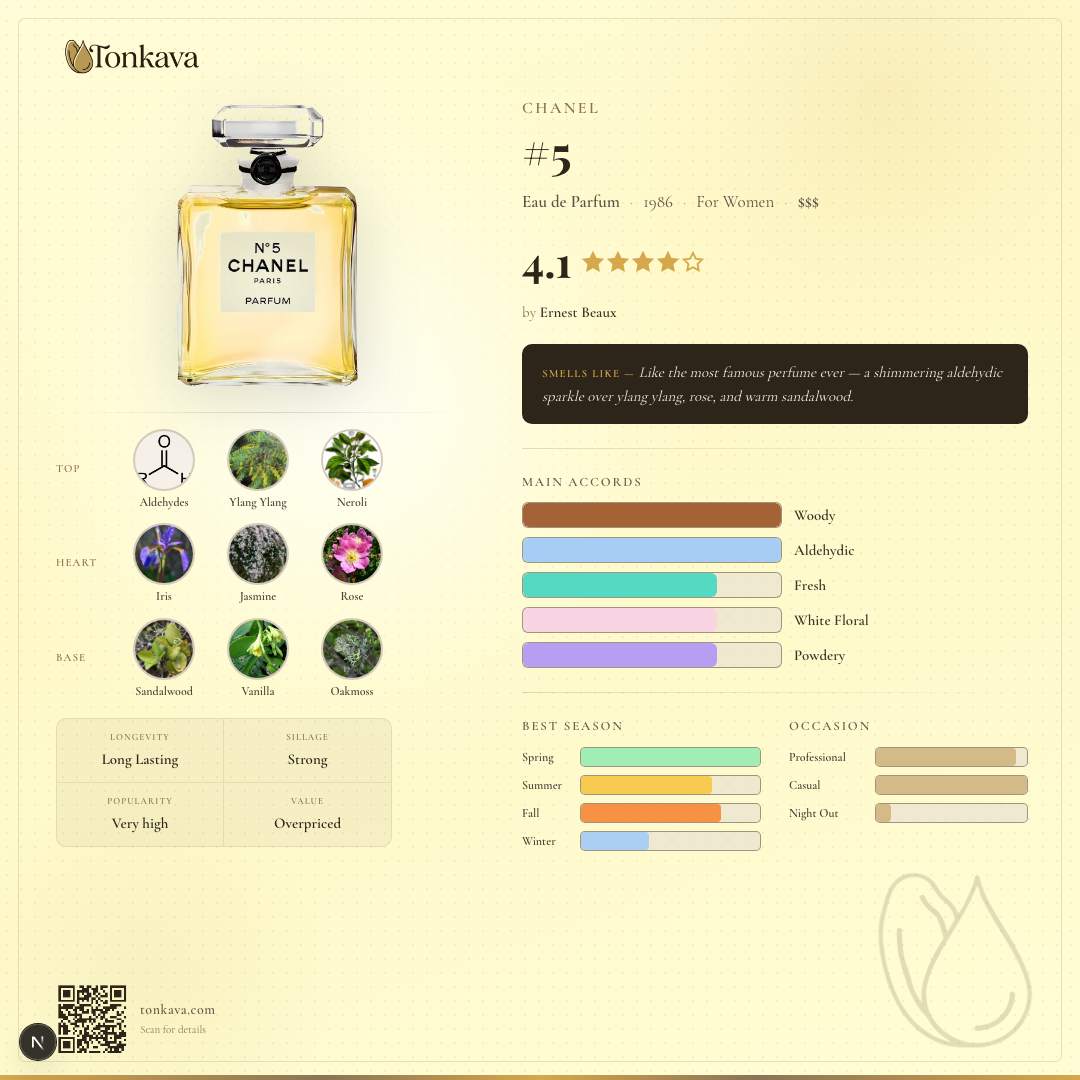 Chanel #5 fragrance card