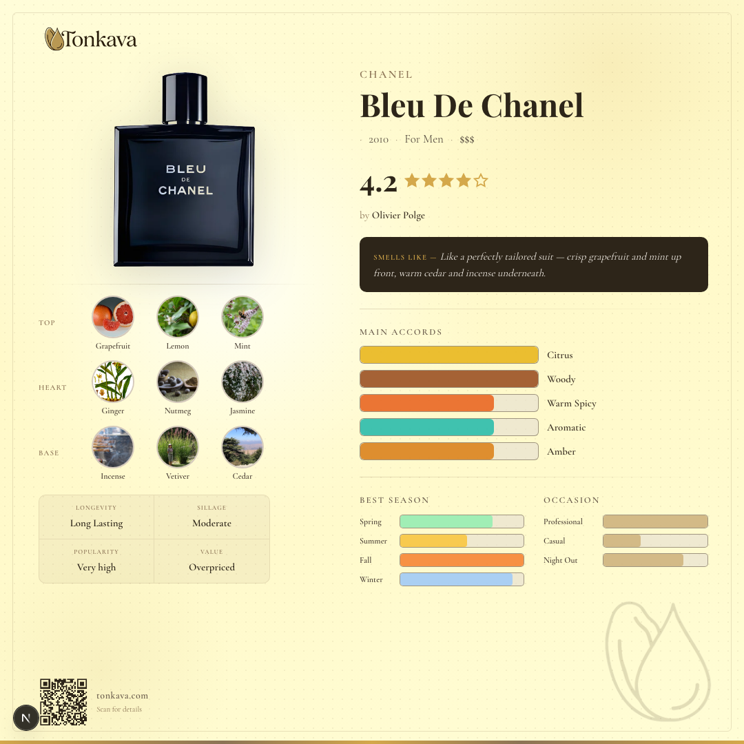 Chanel Bleu De Chanel fragrance card