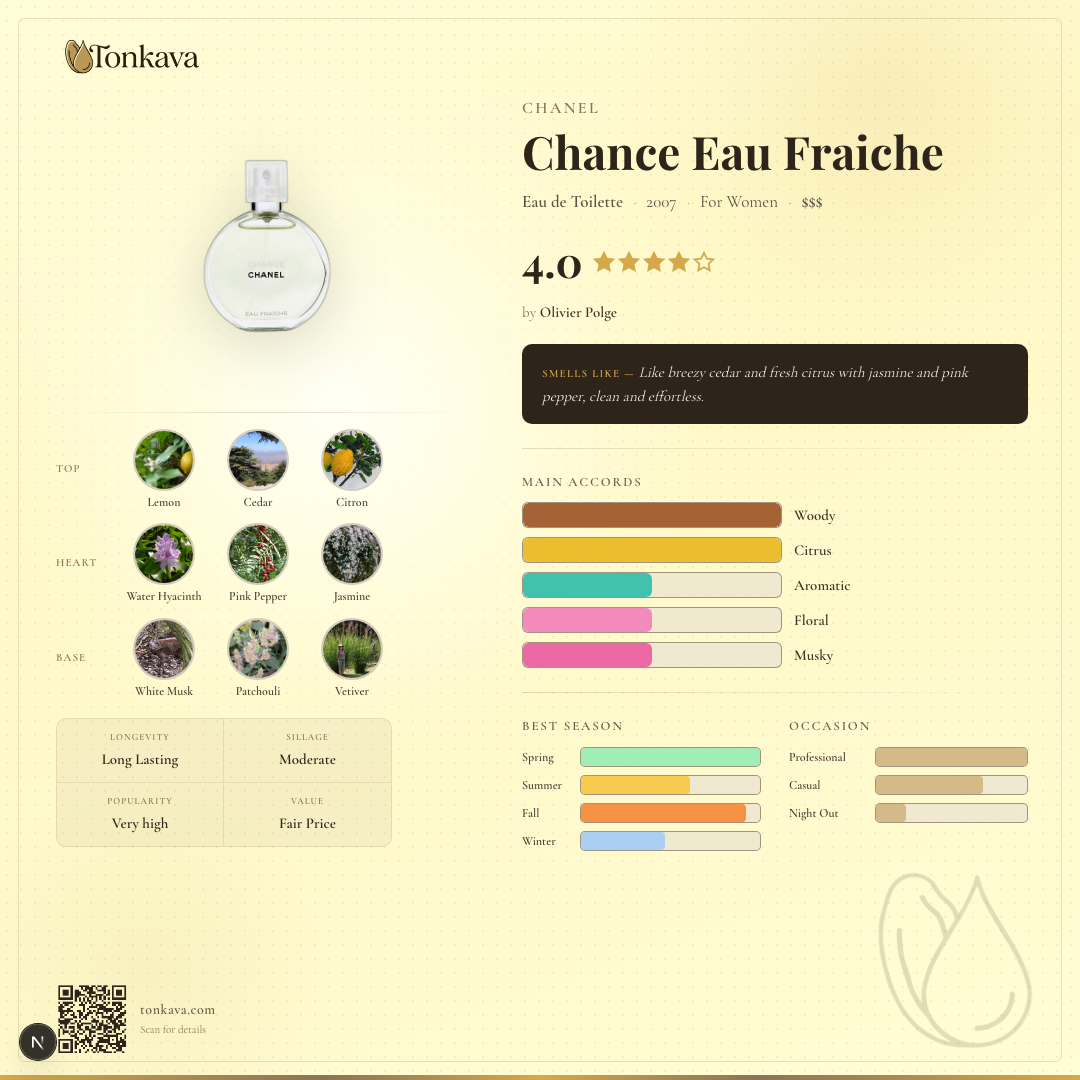 Chanel Chance Eau Fraiche fragrance card