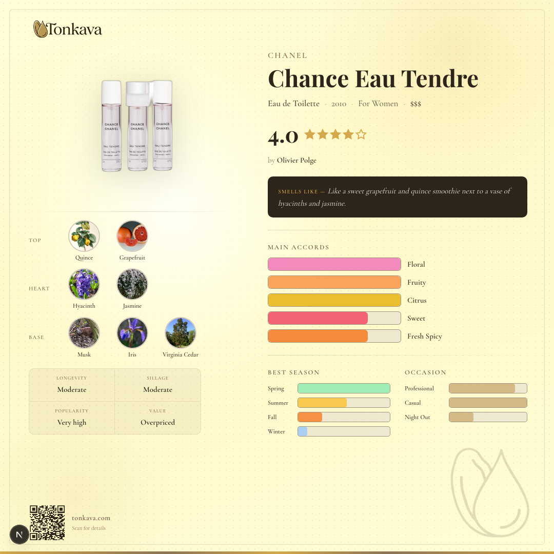 Chanel Chance Eau Tendre fragrance card