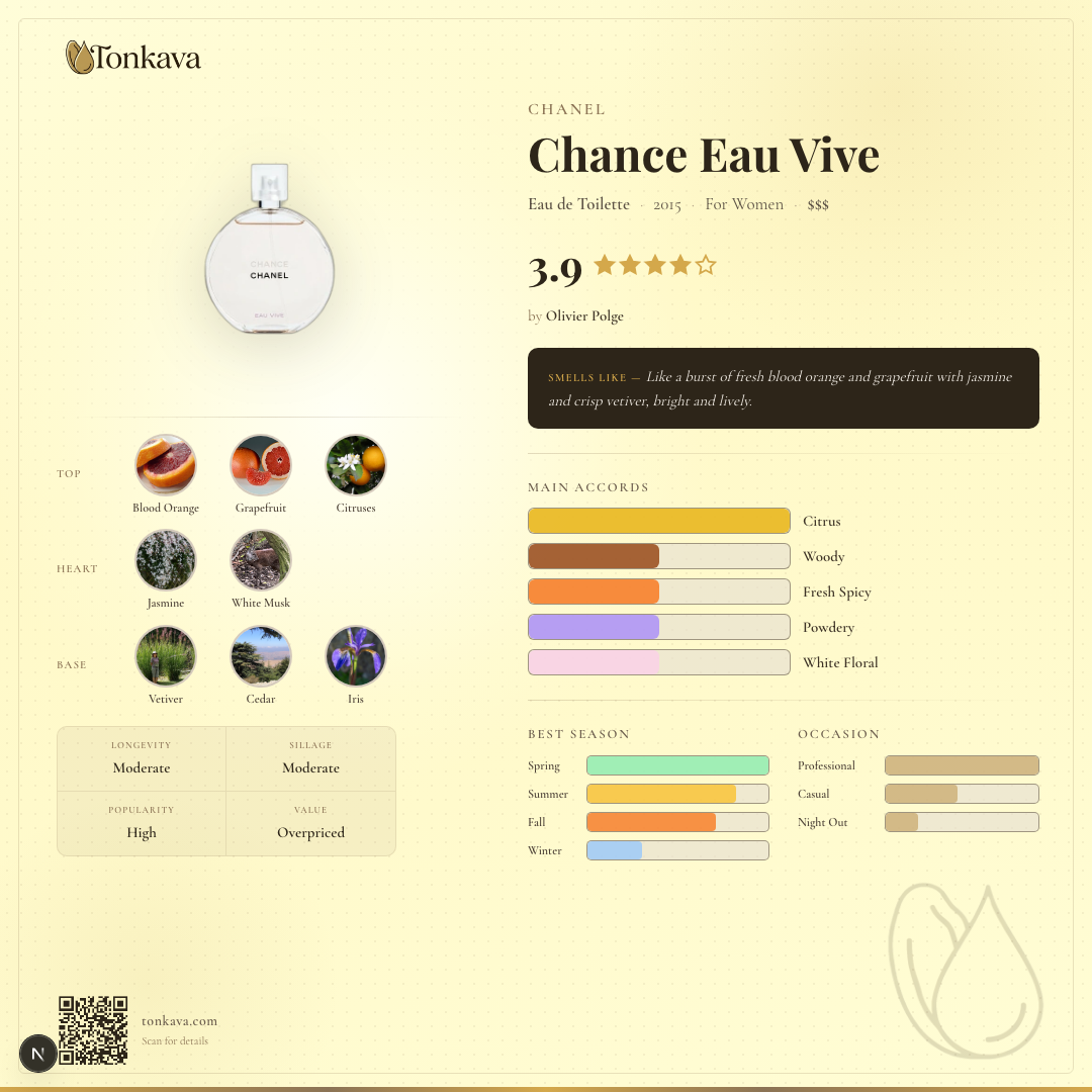 Chanel Chance Eau Vive fragrance card