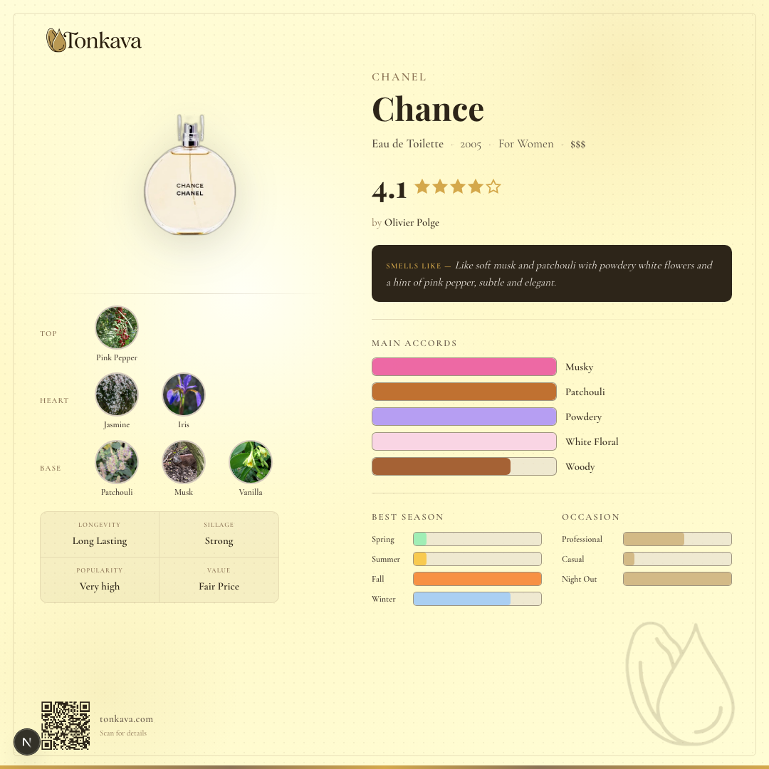 Chanel Chance fragrance card