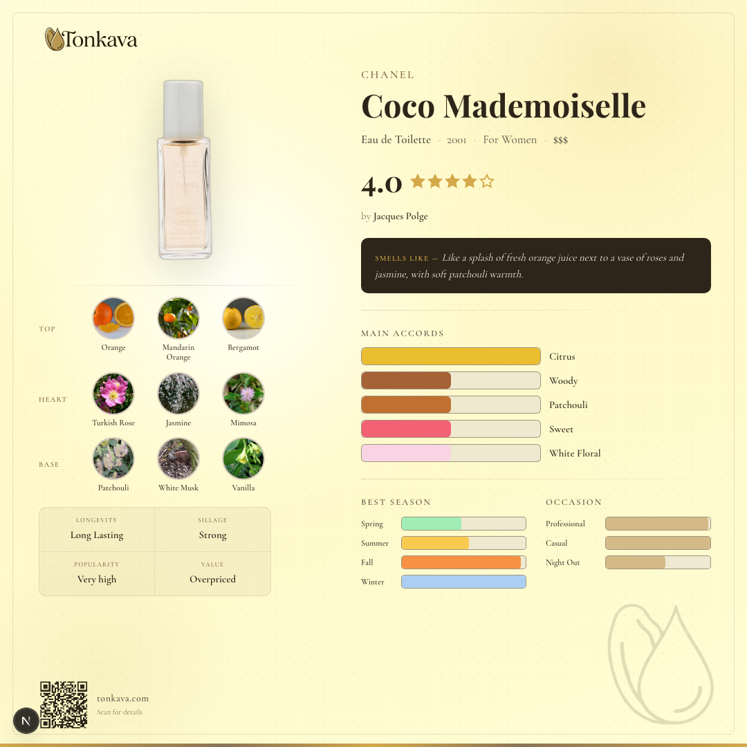 Chanel Coco Mademoiselle fragrance card