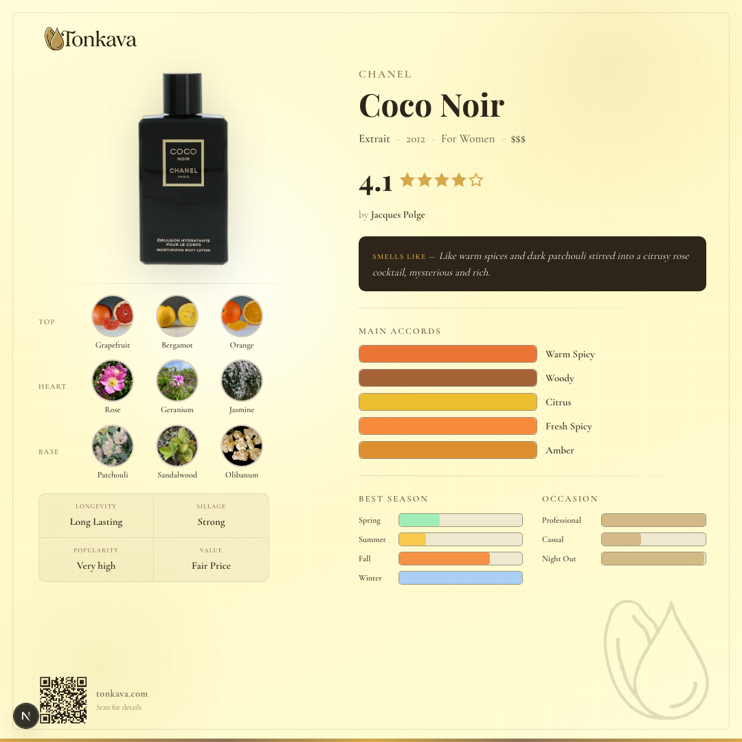 Chanel Coco Noir fragrance card