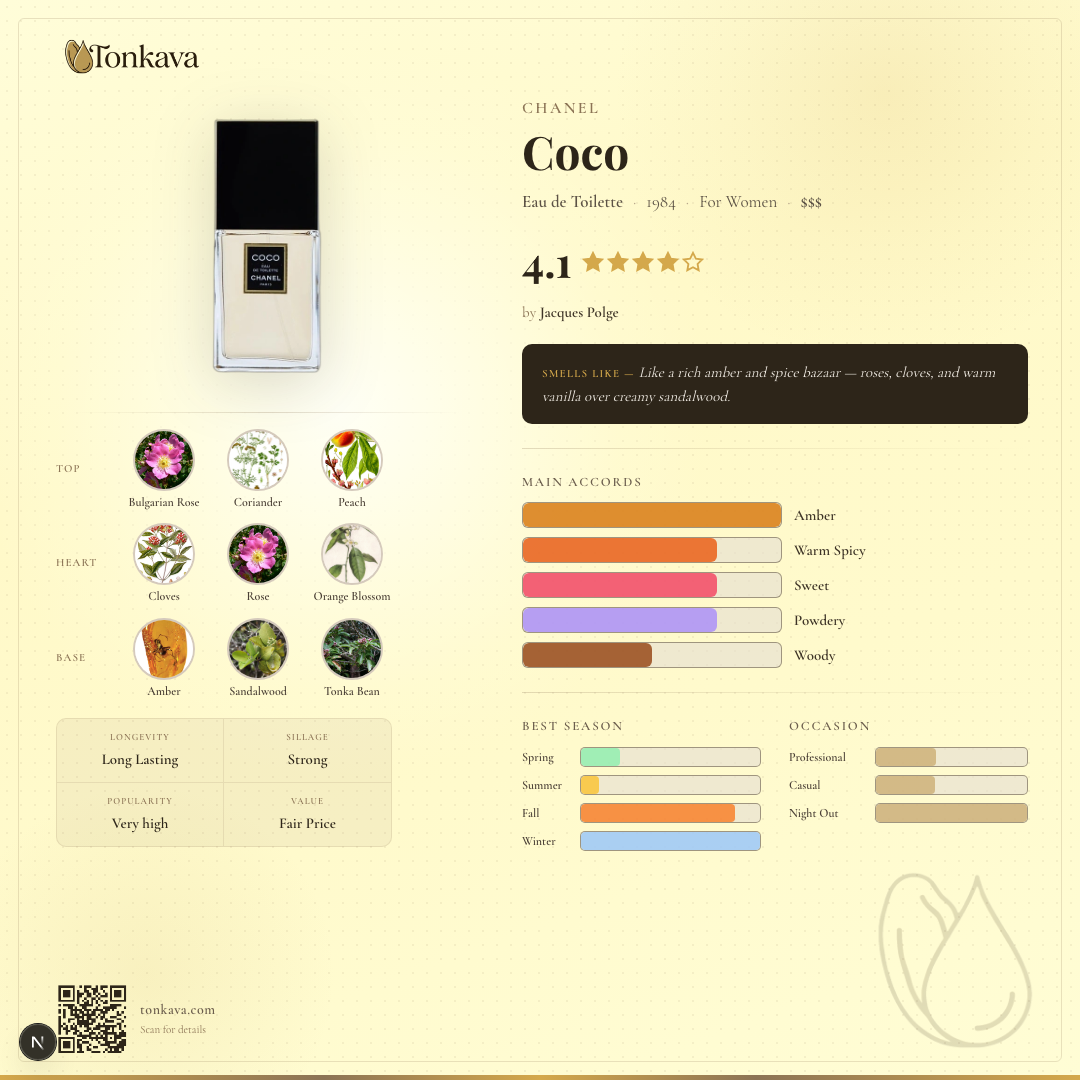 Chanel Coco fragrance card