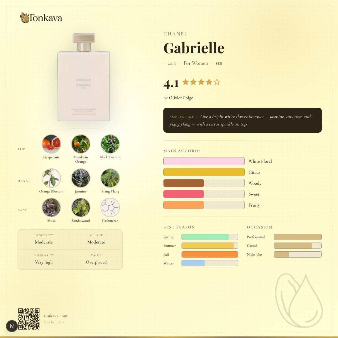 Chanel Gabrielle fragrance card