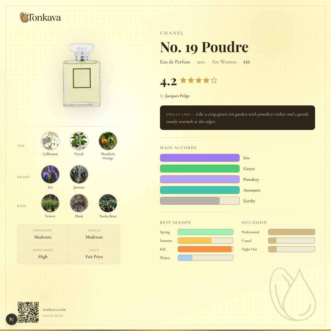 Chanel No. 19 Poudre fragrance card