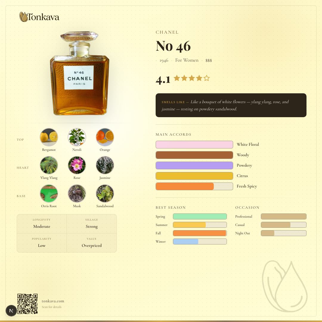 Chanel No 46 fragrance card