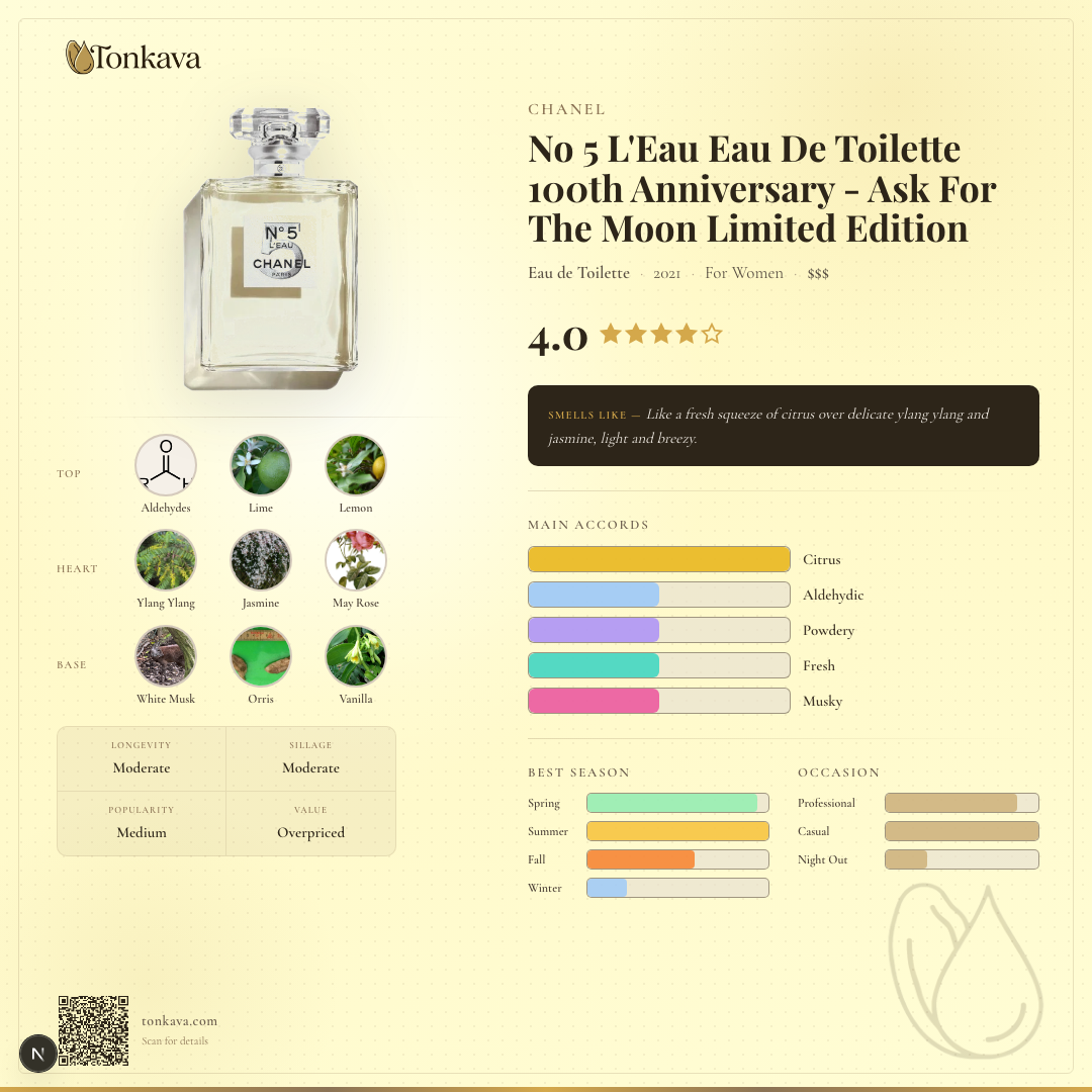 Chanel No 5 L'Eau Eau De Toilette 100th Anniversary - Ask For The Moon Limited Edition fragrance card