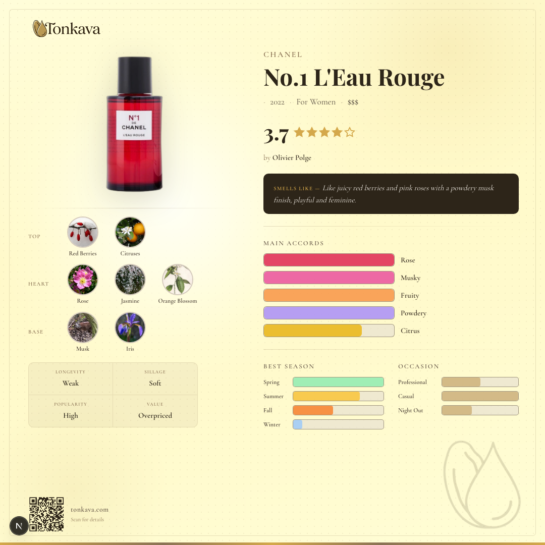 Chanel No.1 L'Eau Rouge fragrance card