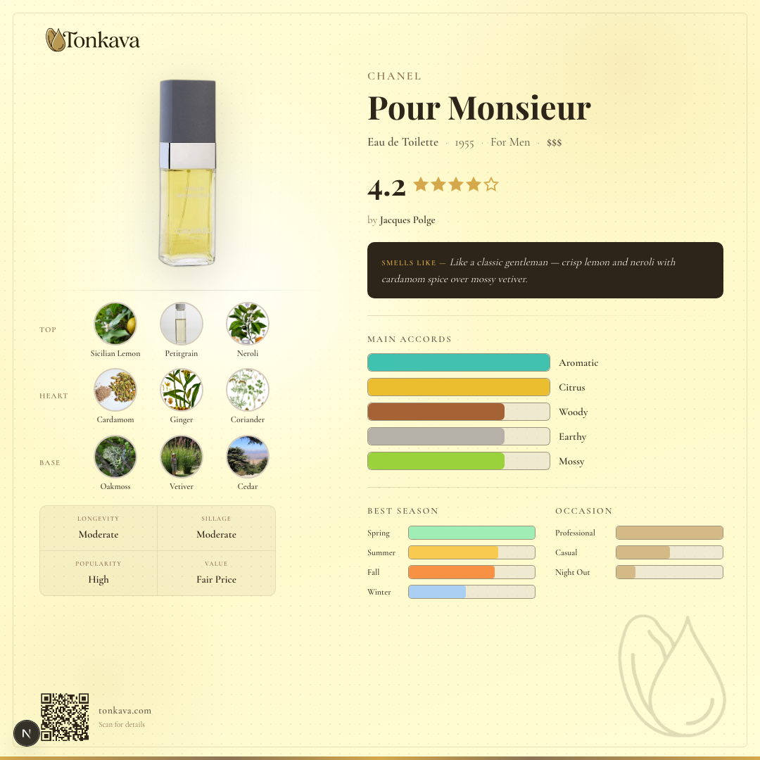 Chanel Pour Monsieur fragrance card