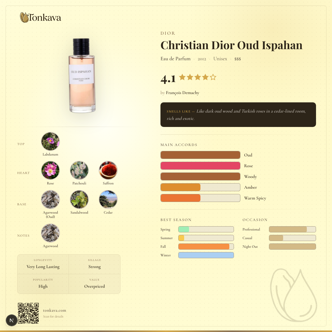 Christian Dior Oud Ispahan fragrance card