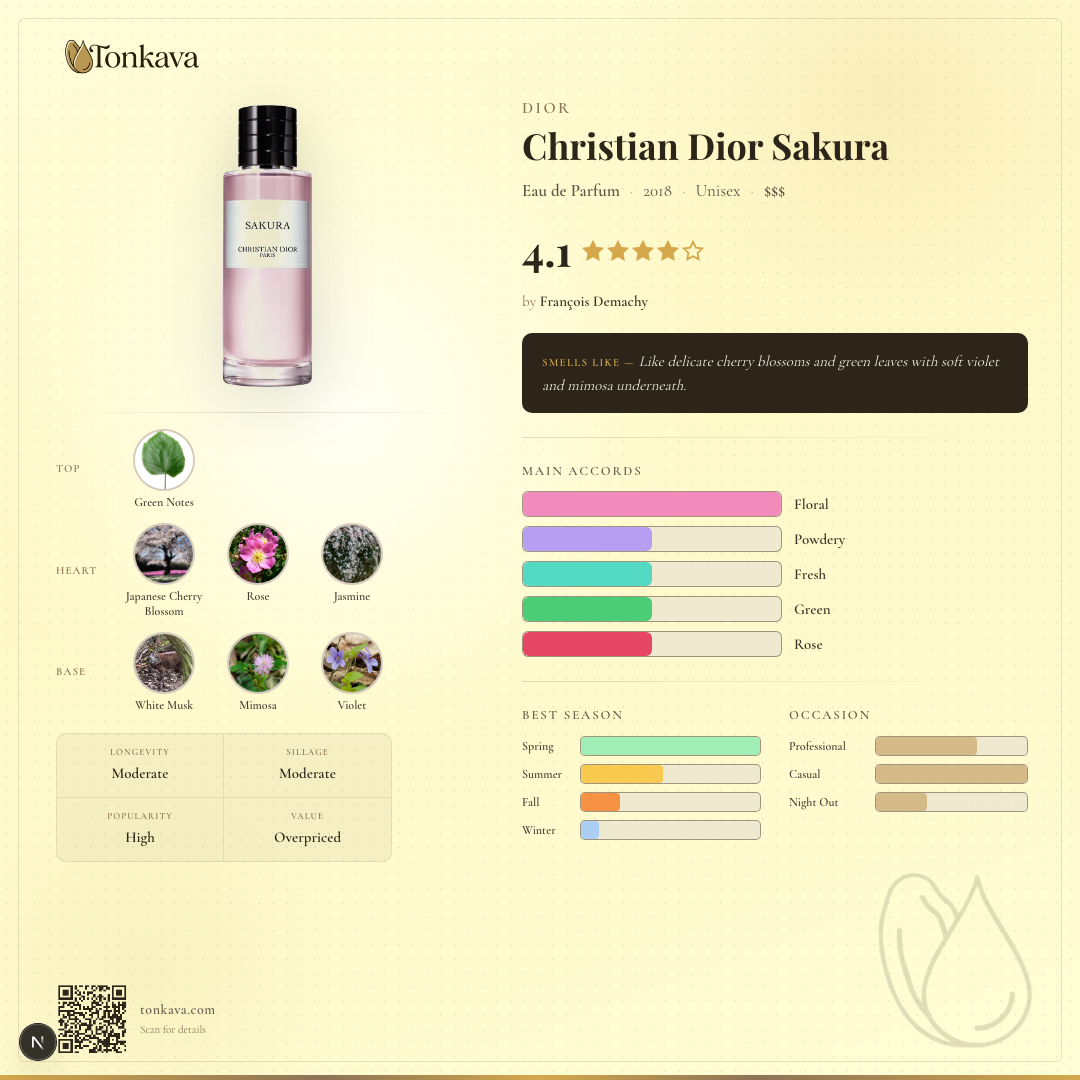 Christian Dior Sakura fragrance card