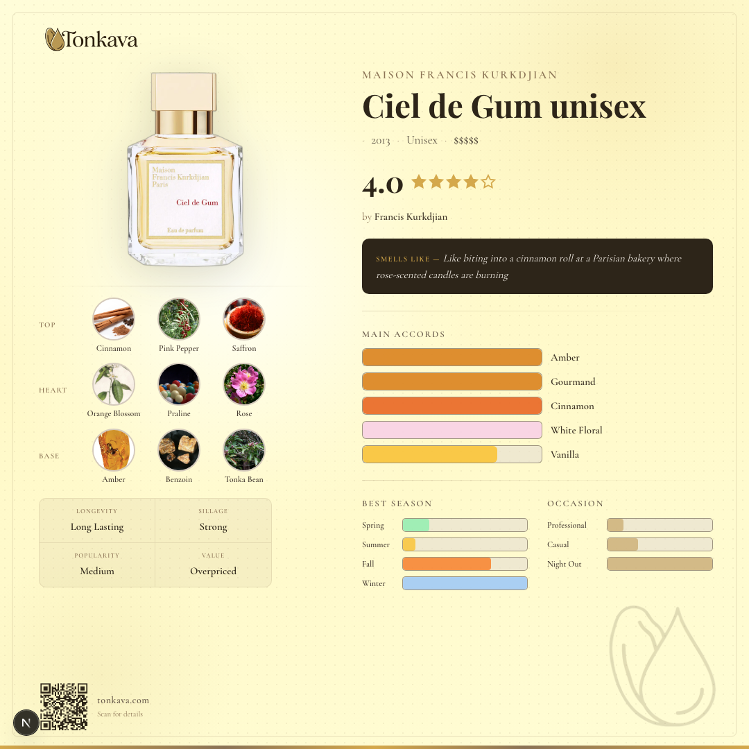 Ciel de Gum fragrance card