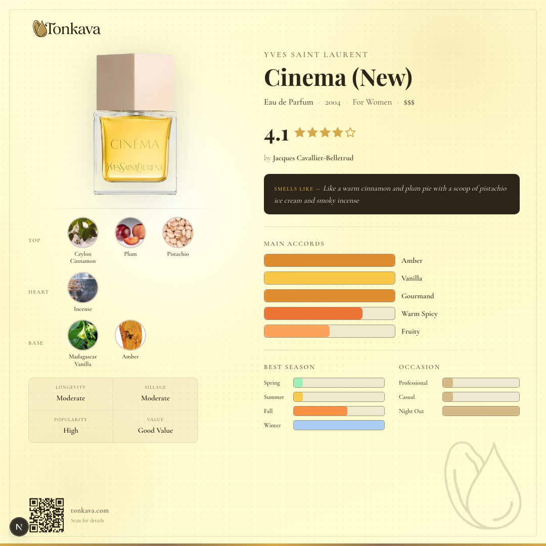 Cinema (New) fragrance card