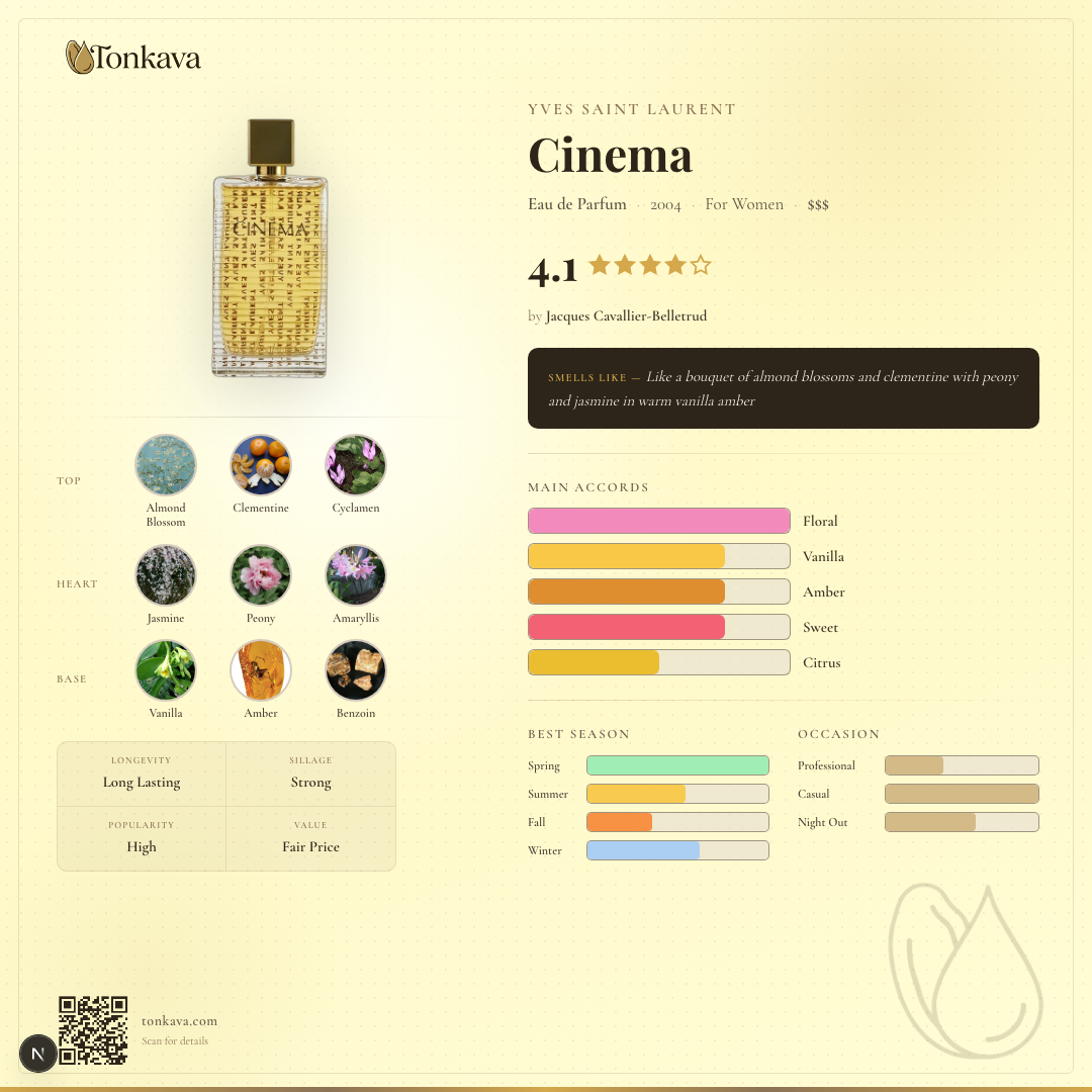 Cinema fragrance card