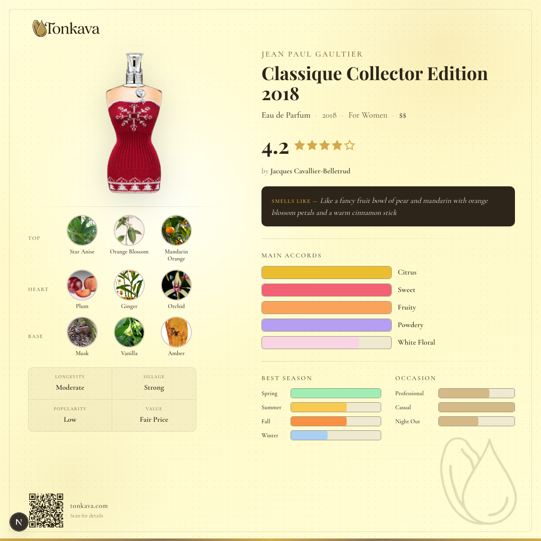 Classique Collector Edition 2018 fragrance card