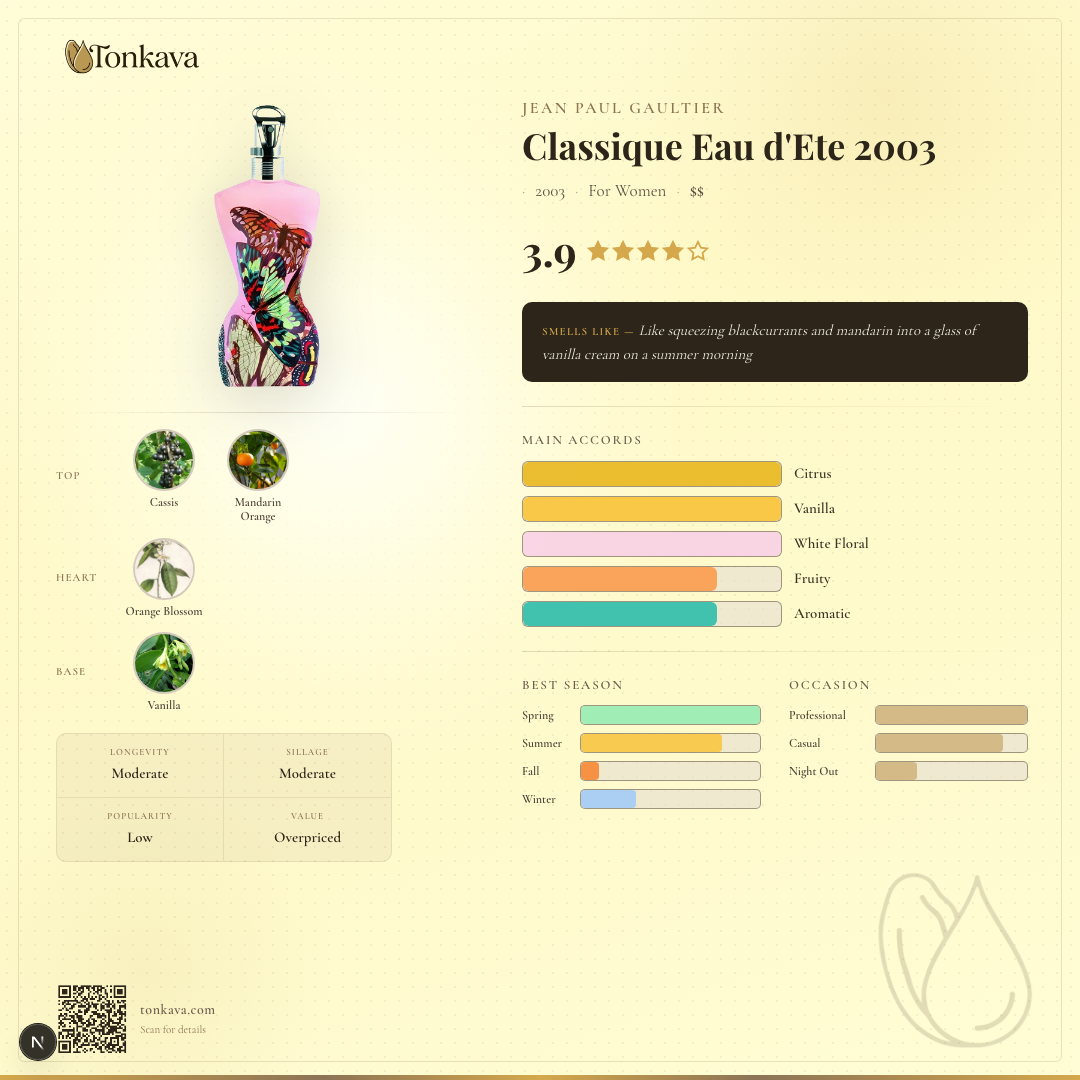 Classique Eau d'Ete 2003 fragrance card