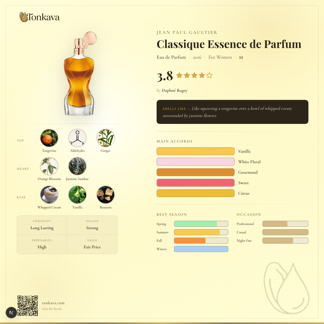 Classique Essence de Parfum fragrance card