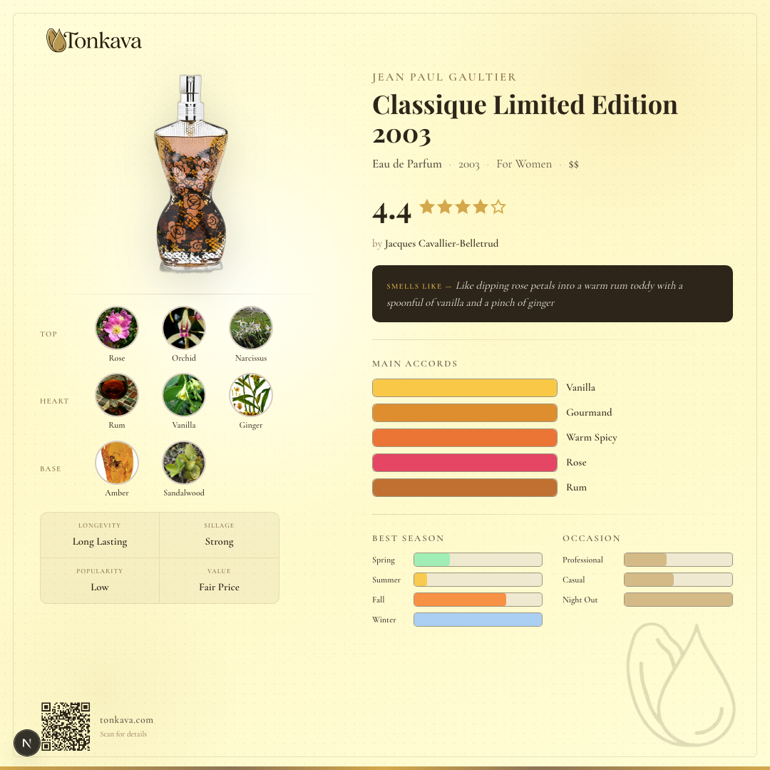 Classique Limited Edition 2003 fragrance card