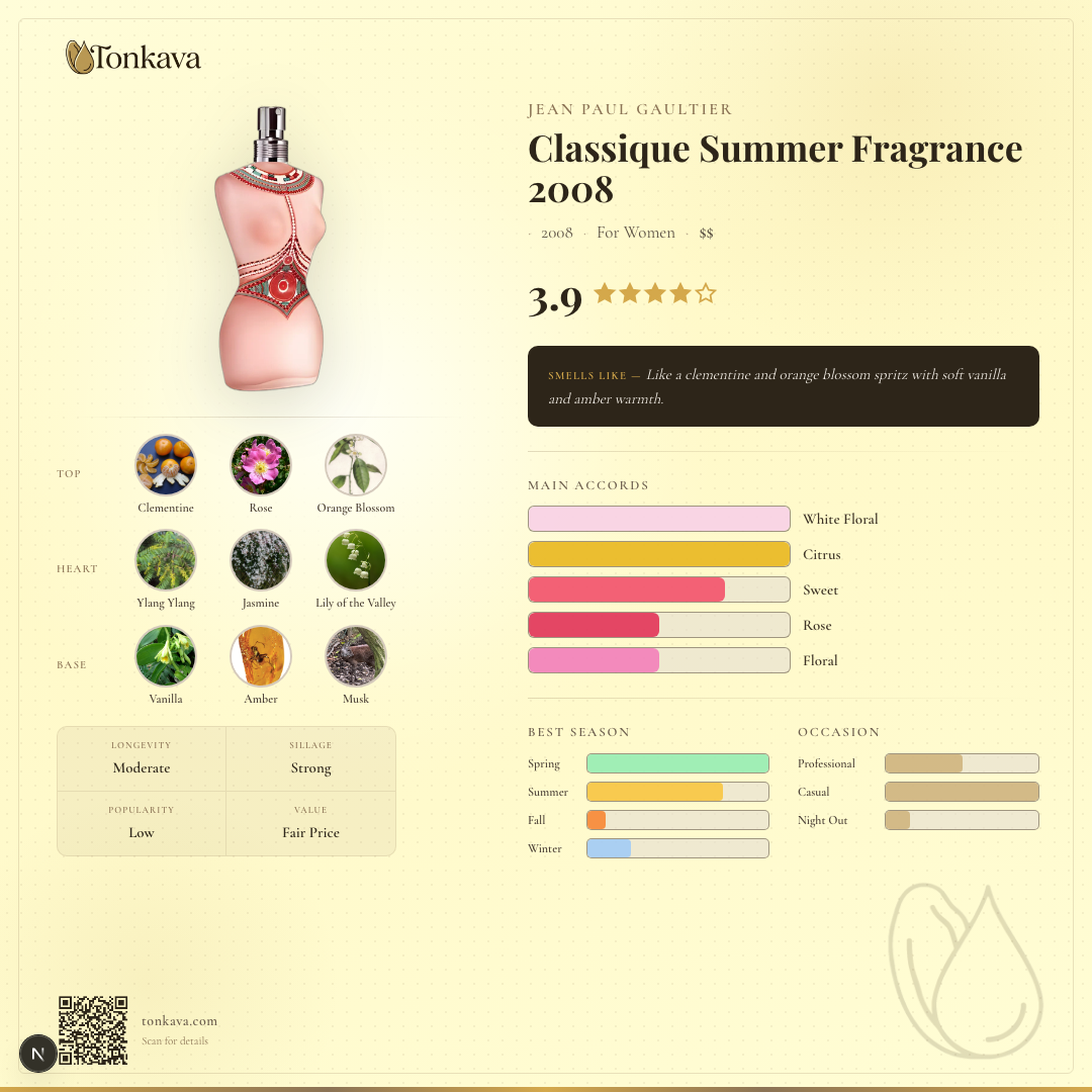 Classique Summer Fragrance 2008 fragrance card