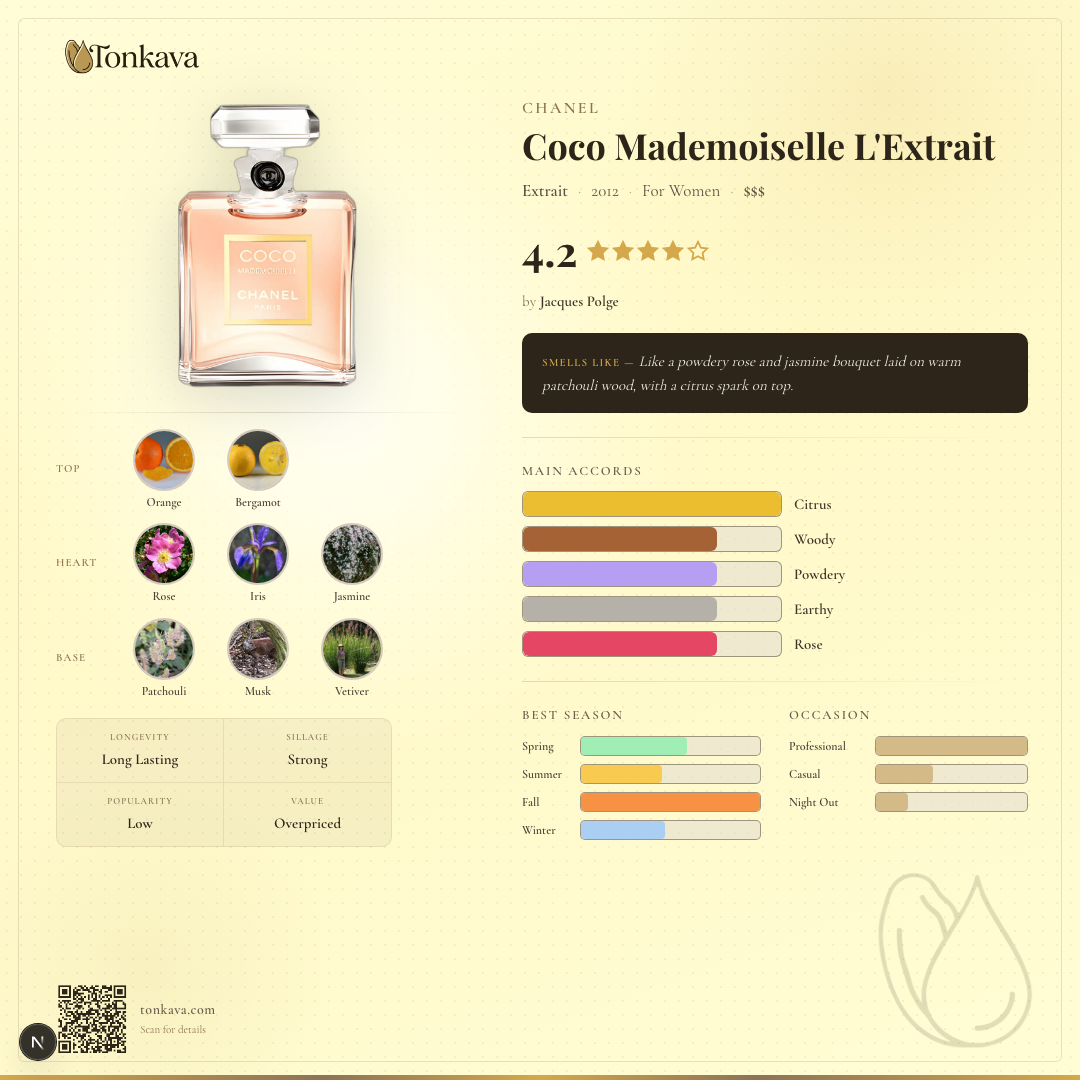 Coco Mademoiselle L'Extrait fragrance card
