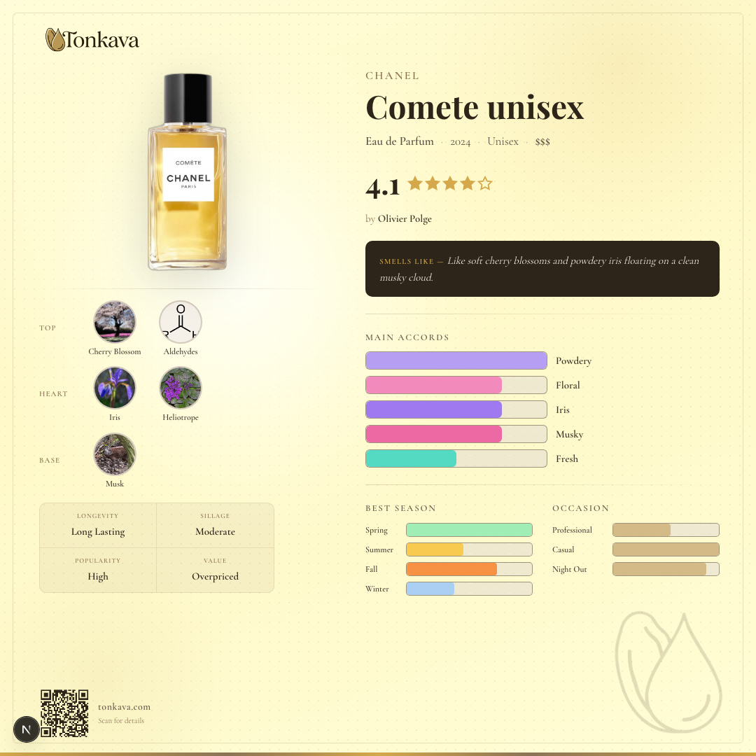 Comete fragrance card