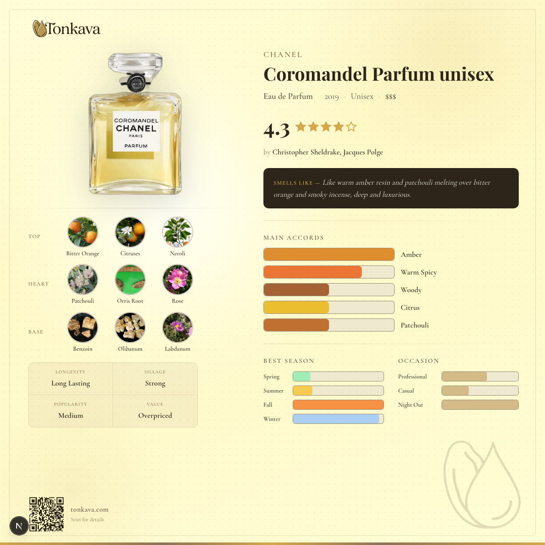 Coromandel Parfum fragrance card