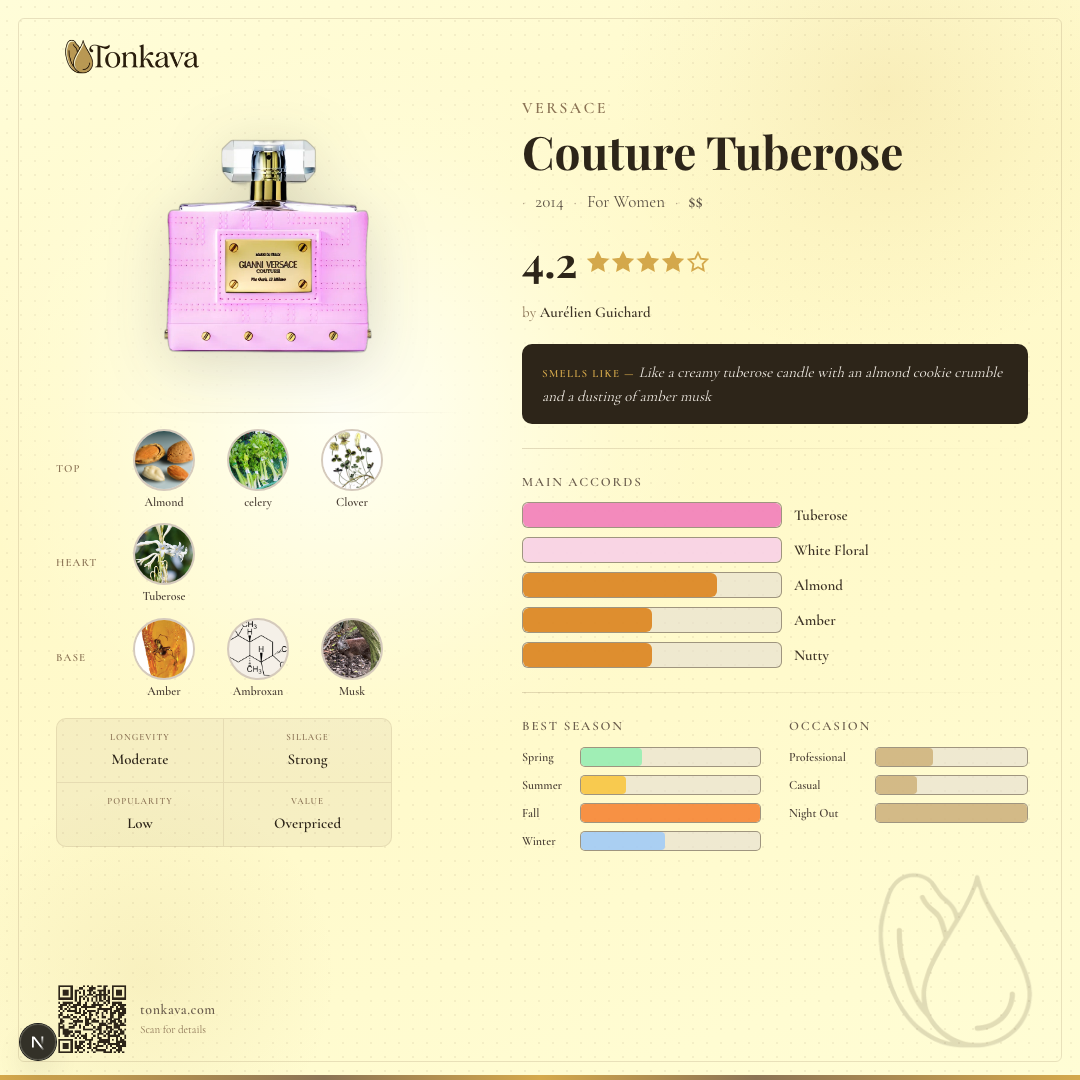 Couture Tuberose fragrance card