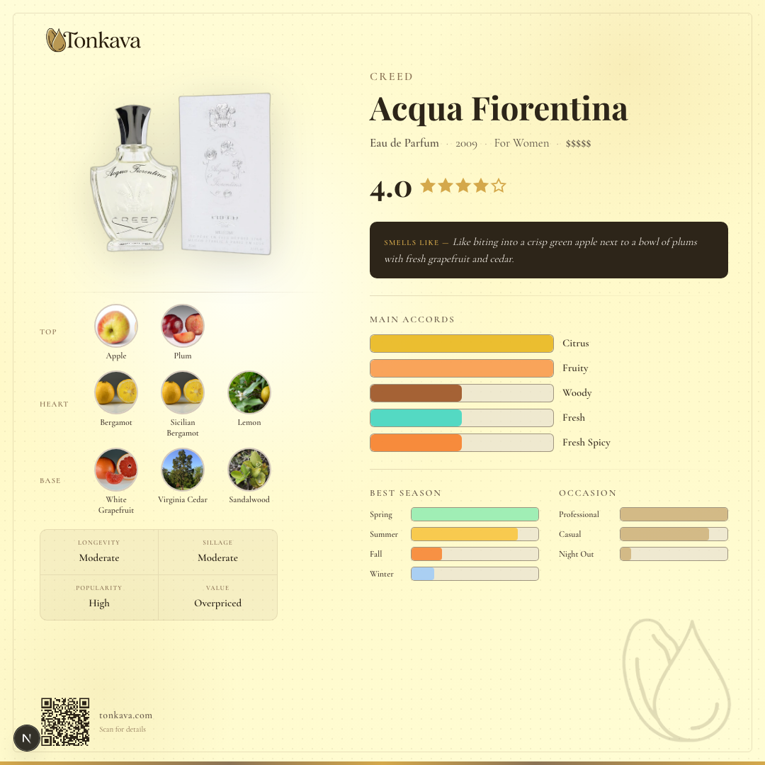 Creed Acqua Fiorentina fragrance card