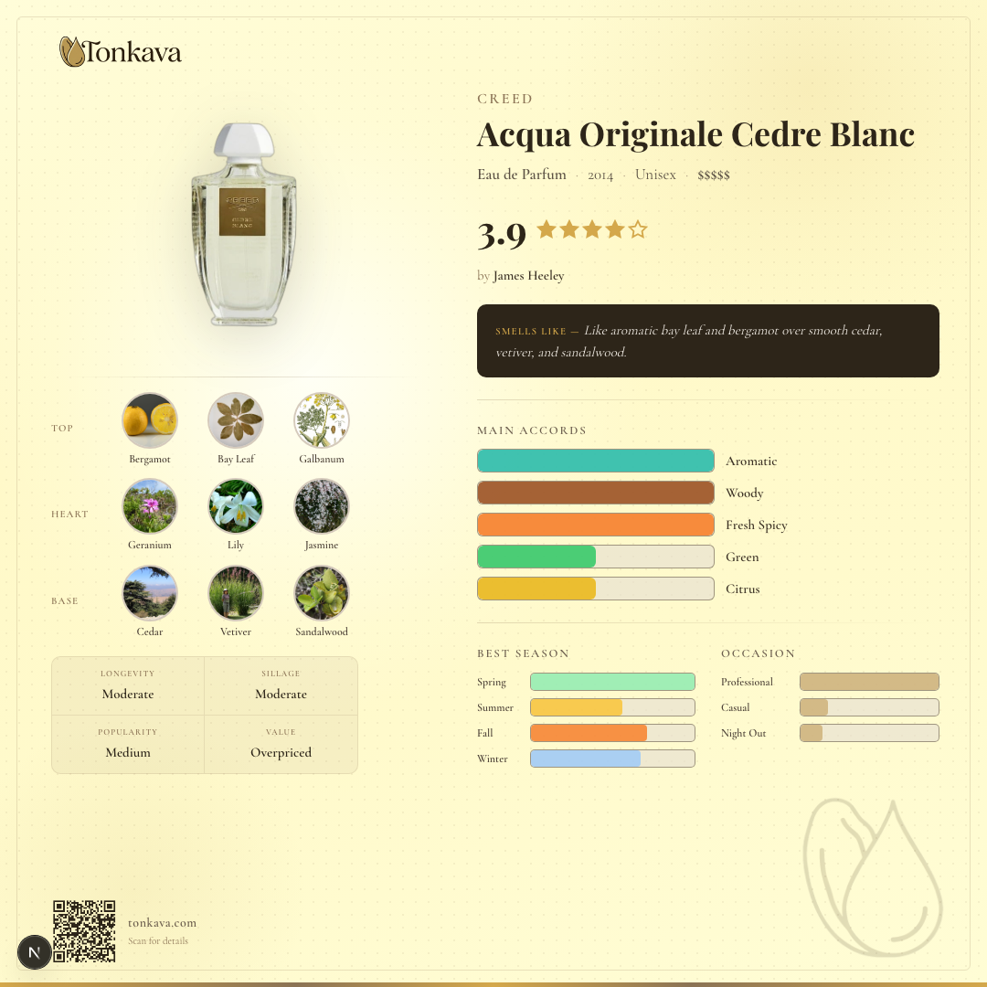 Creed Acqua Originale Cedre Blanc fragrance card