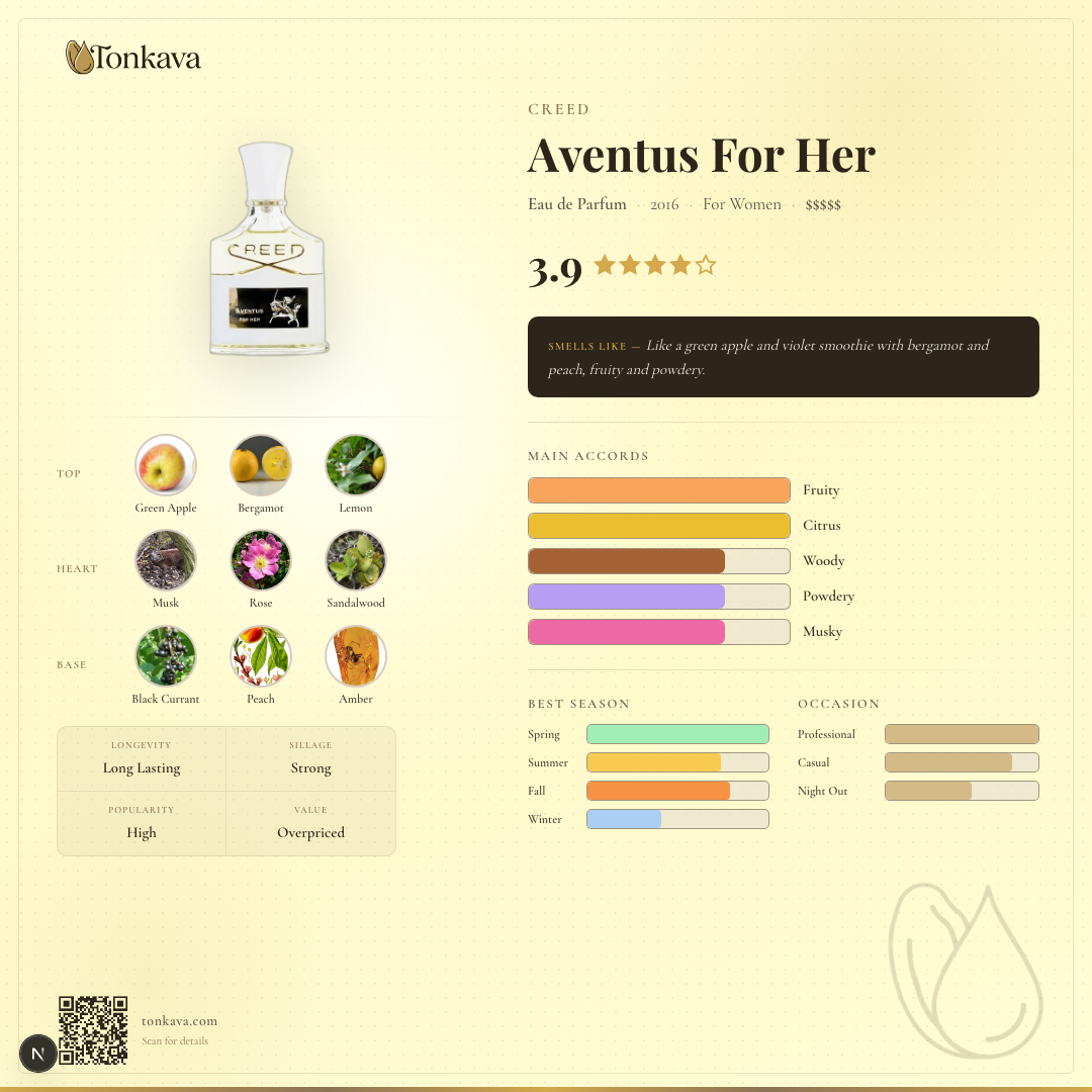 Creed Aventus For Her fragrance card