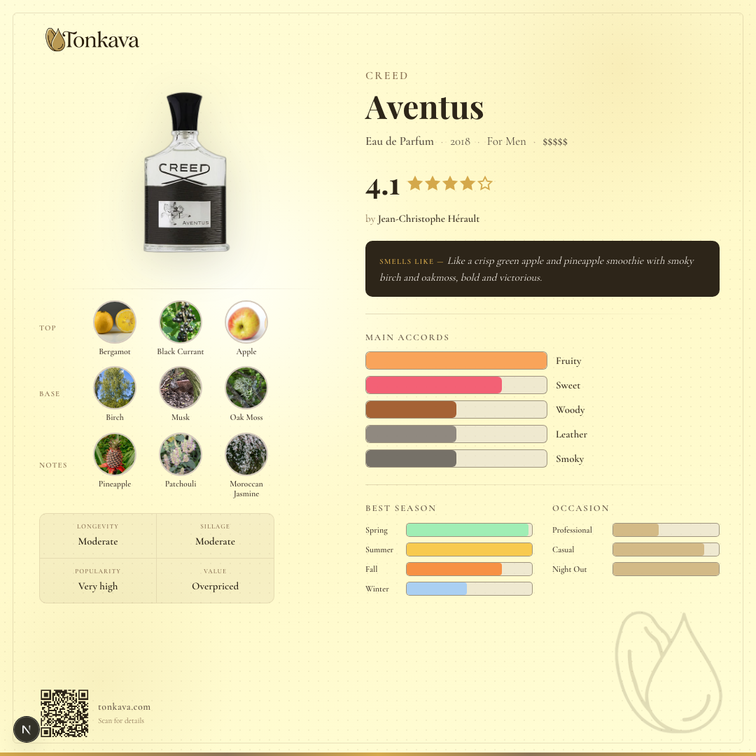 Creed Aventus fragrance card