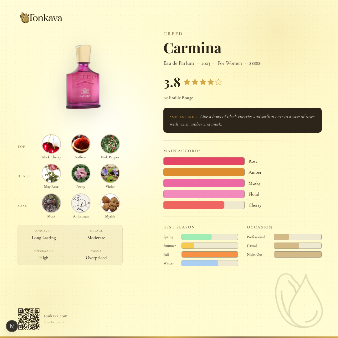 Creed Carmina fragrance card