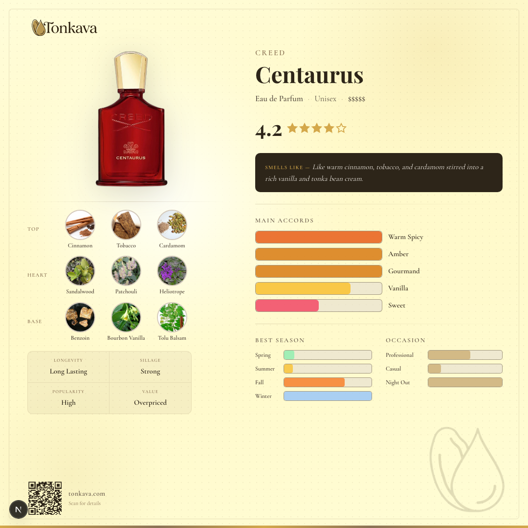 Creed Centaurus fragrance card