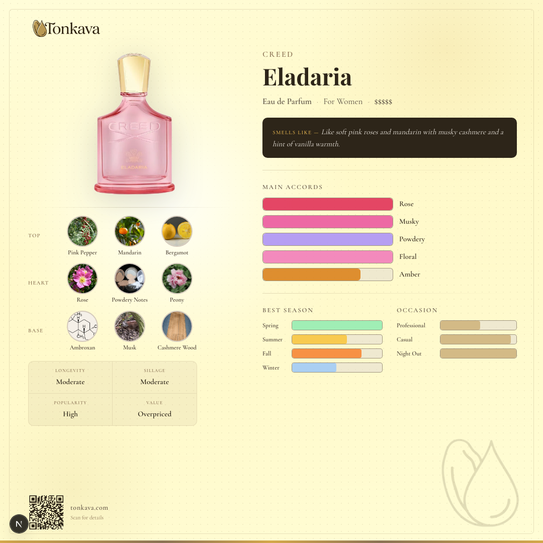 Creed Eladaria fragrance card