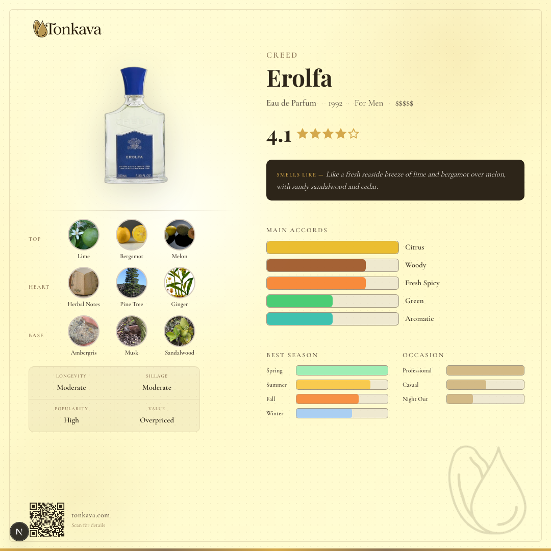 Creed Erolfa fragrance card