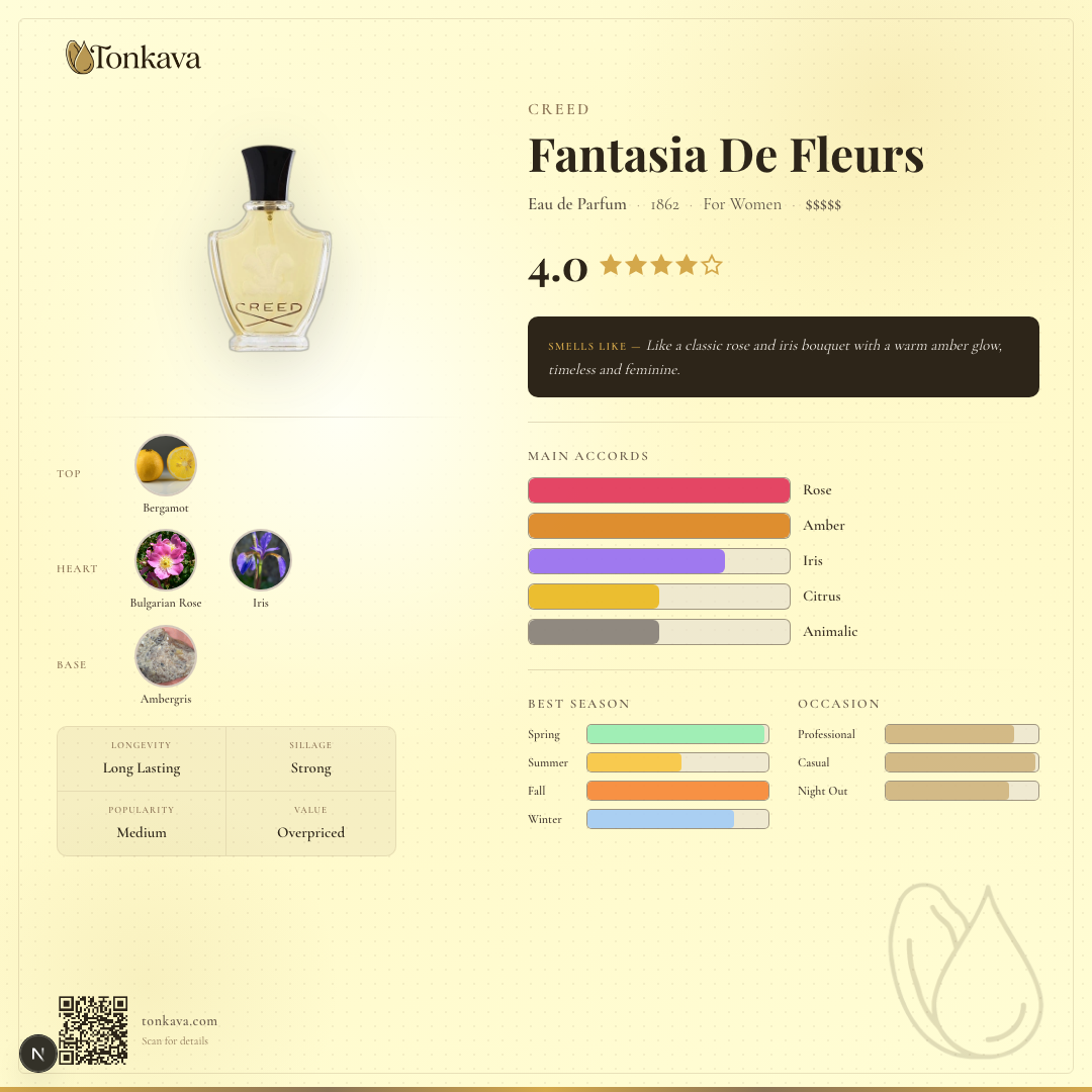 Creed Fantasia De Fleurs fragrance card