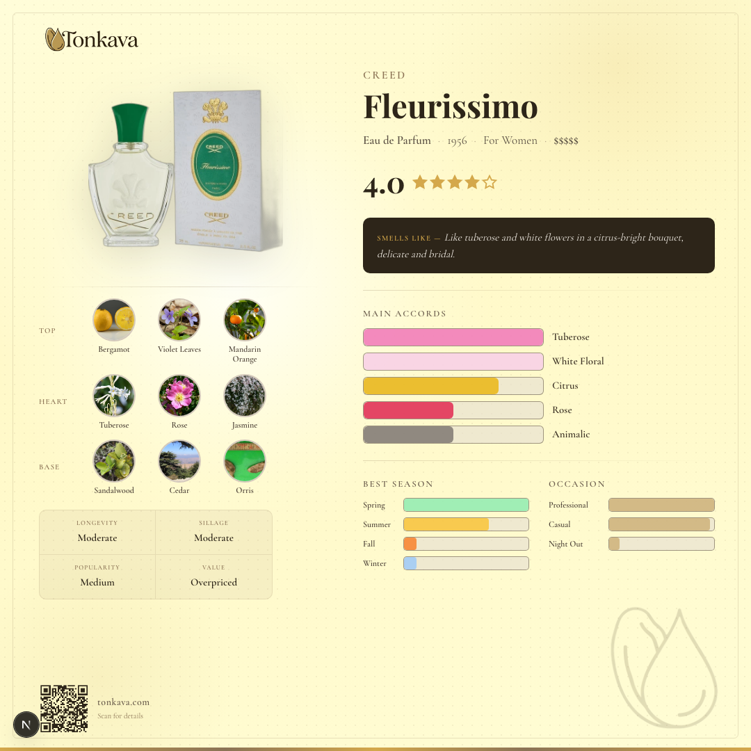 Creed Fleurissimo fragrance card