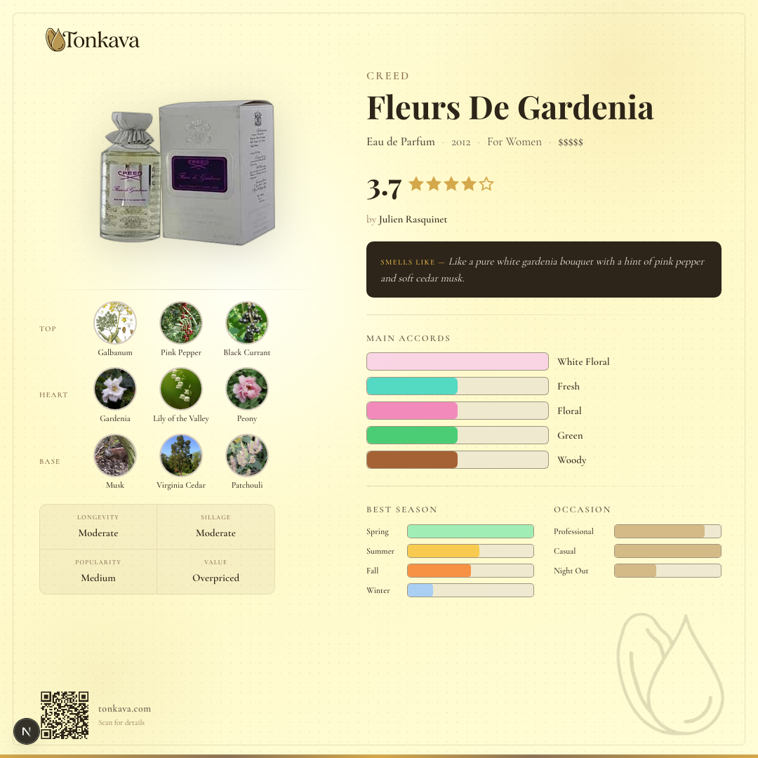 Creed Fleurs De Gardenia fragrance card