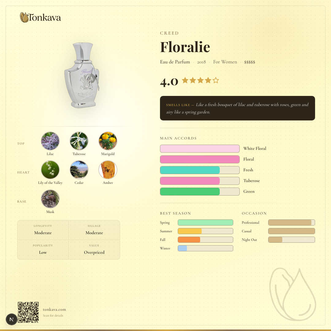 Creed Floralie fragrance card