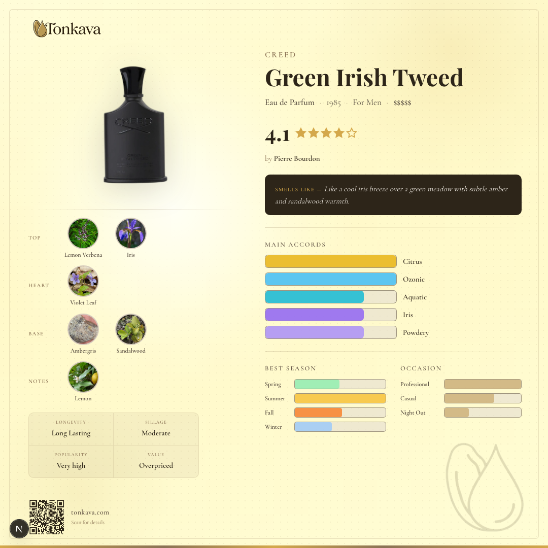 Creed Green Irish Tweed fragrance card