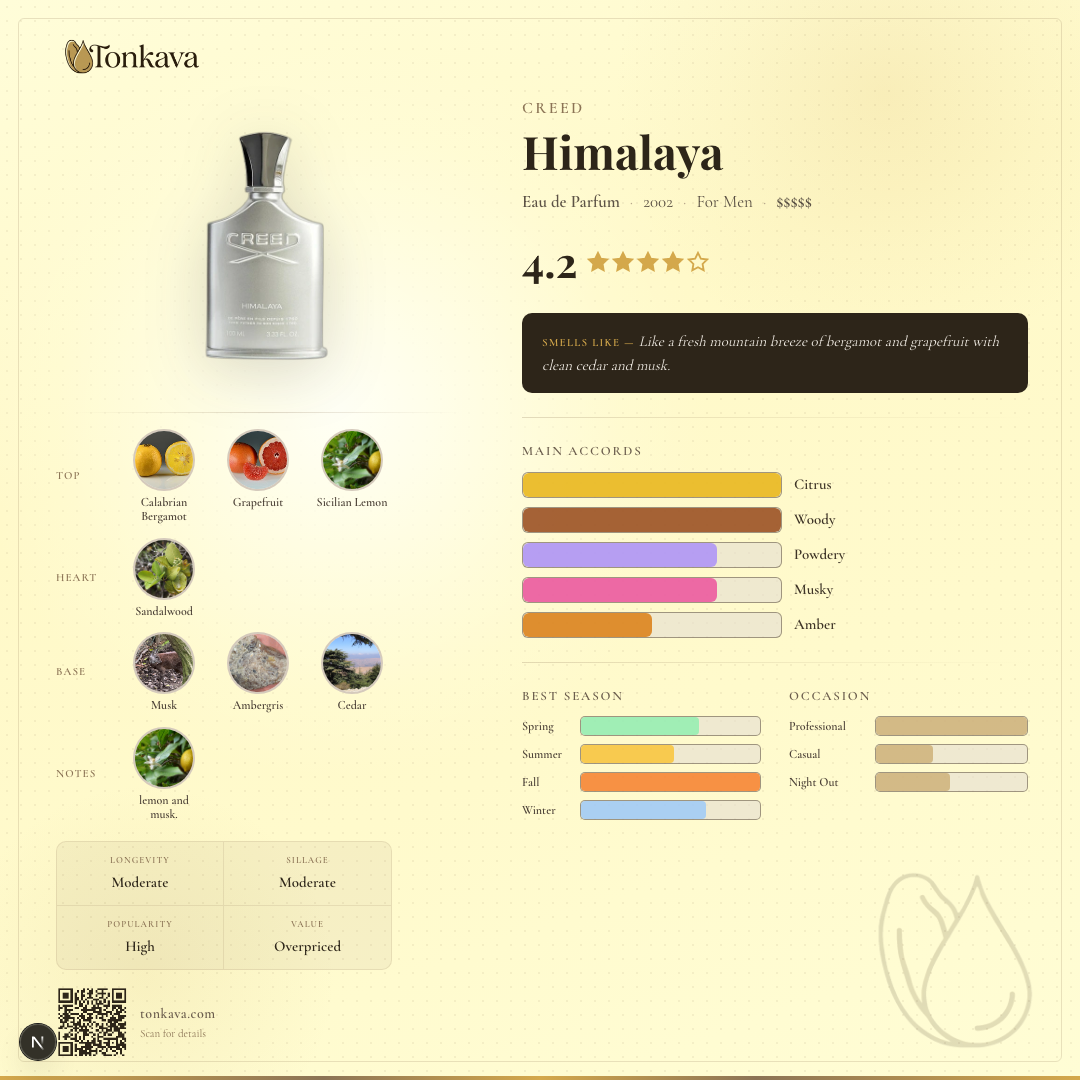 Creed Himalaya fragrance card