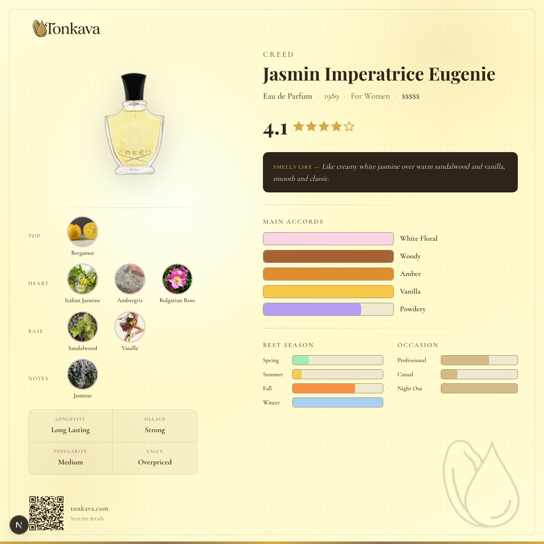 Creed Jasmin Imperatrice Eugenie fragrance card