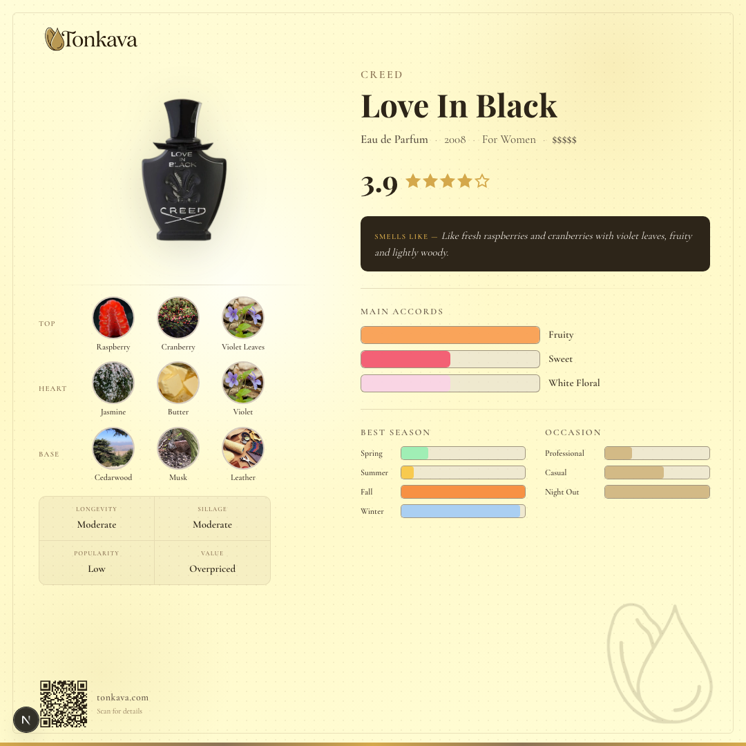 Creed Love In Black fragrance card