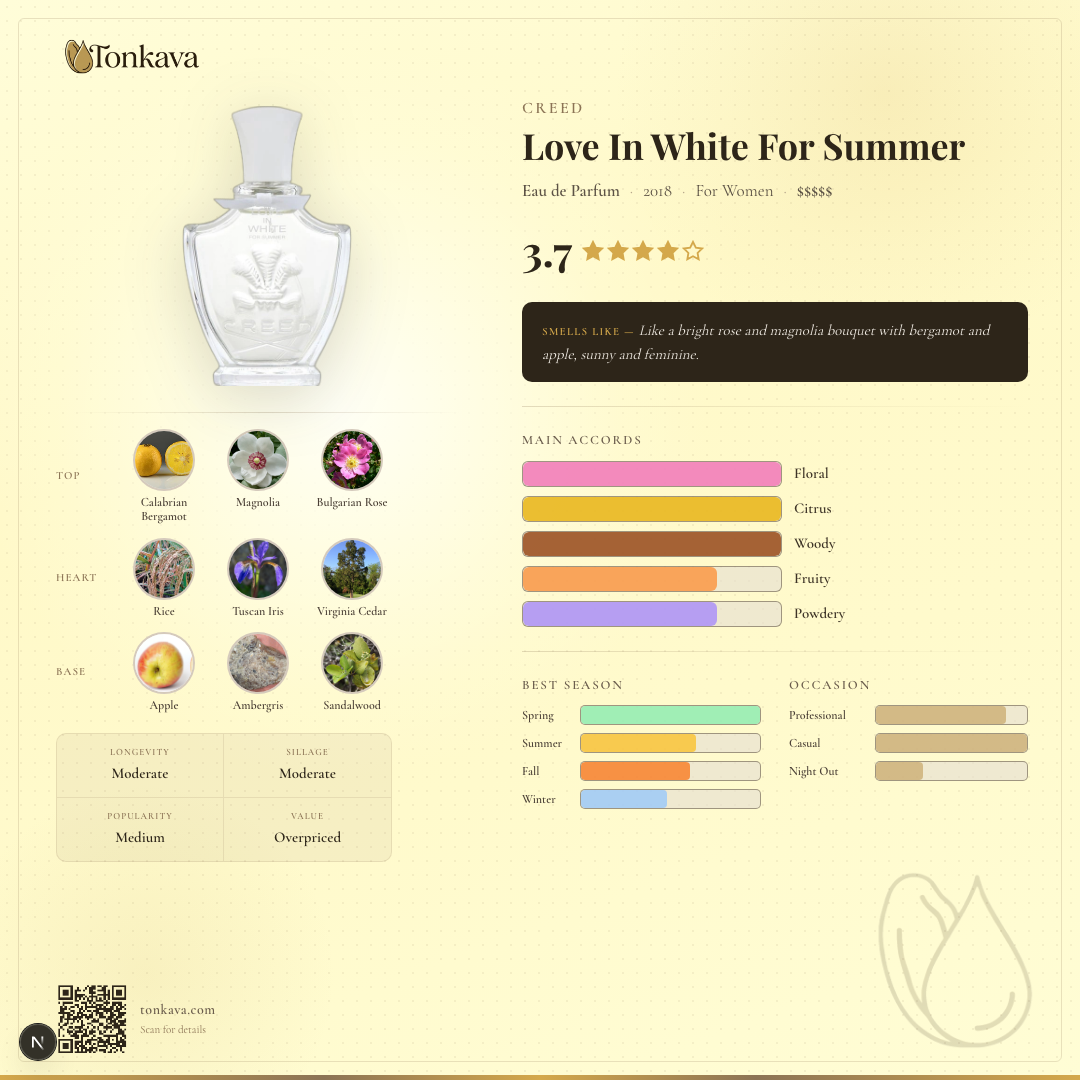 Creed Love In White For Summer fragrance card