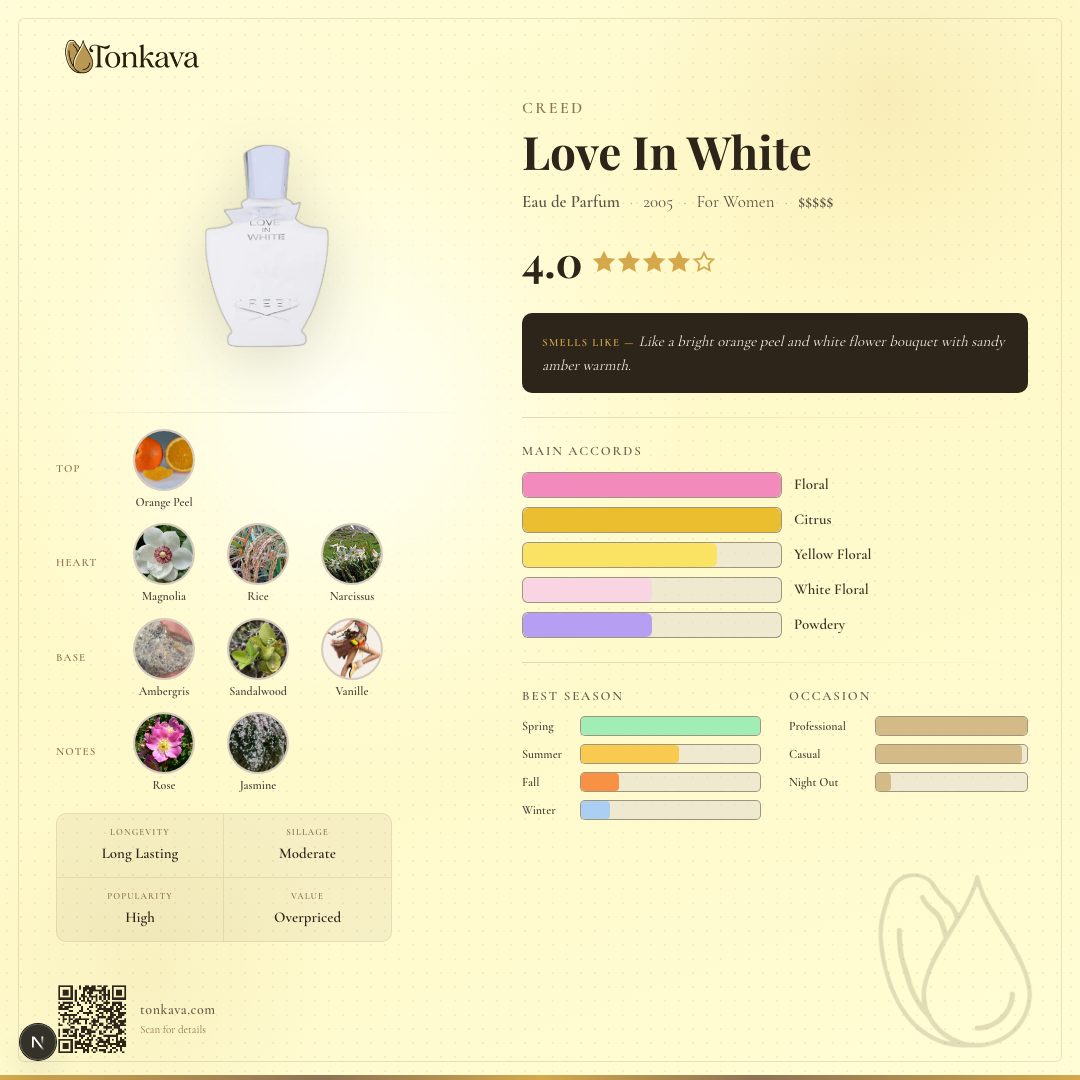 Creed Love In White fragrance card