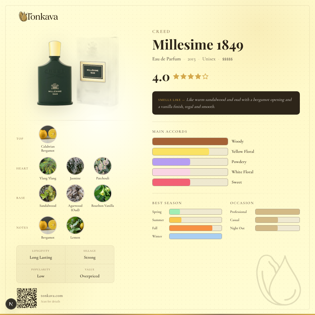 Creed Millesime 1849 fragrance card