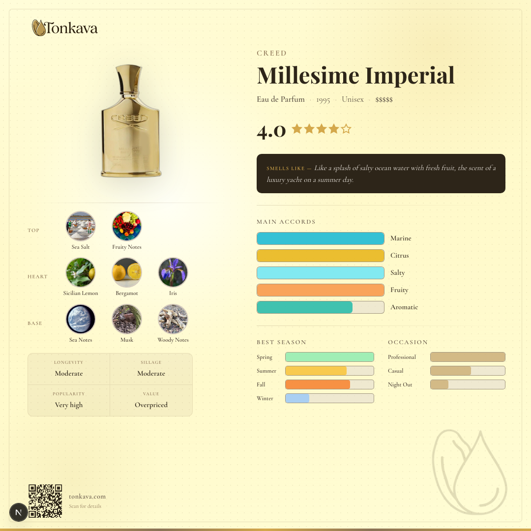 Creed Millesime Imperial fragrance card