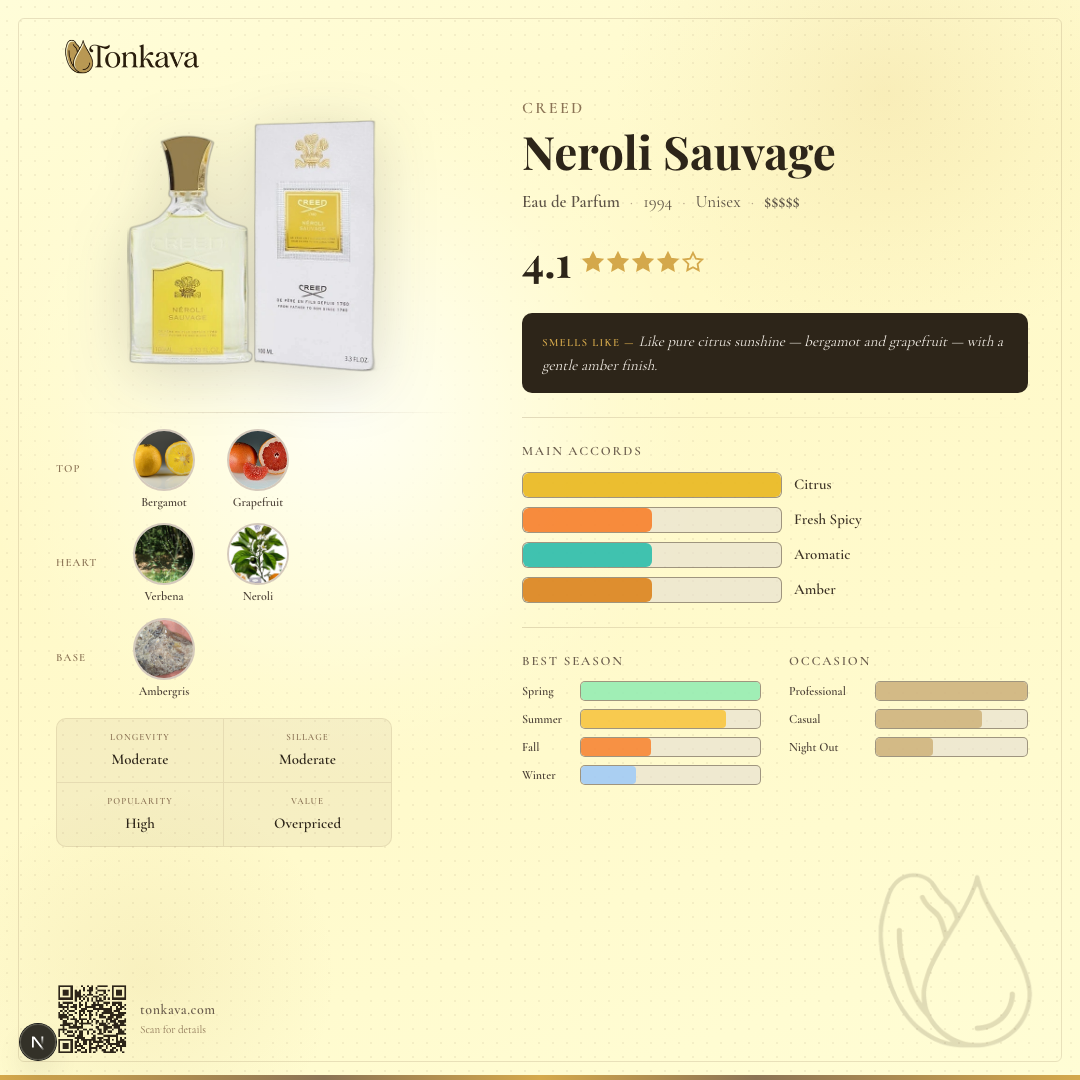 Creed Neroli Sauvage fragrance card